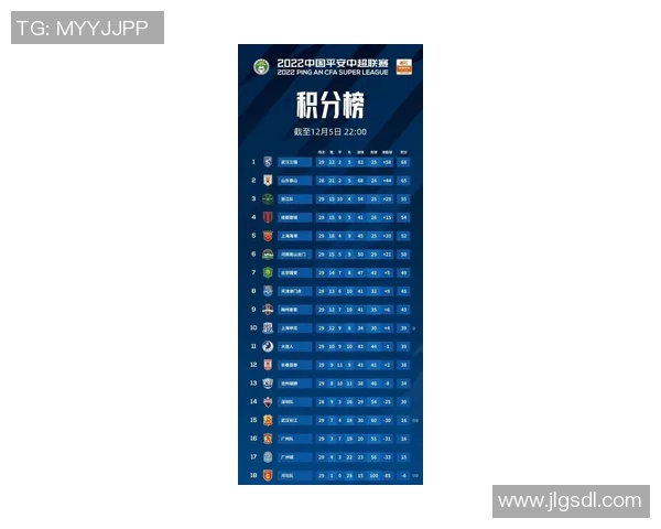 武汉乒乓球队强势领跑联赛积分榜以76分稳居第一名 武汉乒乓球队强势领跑联赛积分榜以76分稳居第一名