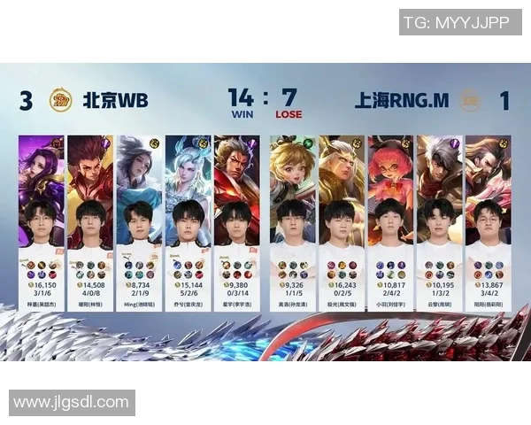 王者荣耀个人能力排行榜揭晓RNG战队再创新高表现引发热议