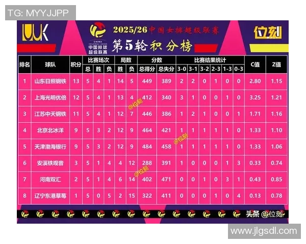 洲际赛最新积分榜WE战队以78分稳居第一名领跑全场 洲际赛最新积分榜WE战队以78分稳居第一名领跑全场