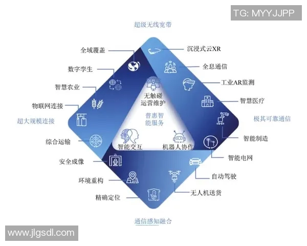 机械加工技术创新与智能化发展趋势探讨及应用实践研究 机械加工技术创新与智能化发展趋势探讨及应用实践研究