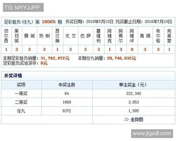 西甲联赛排名奖金:西甲联赛排名奖金及各队奖励 西甲联赛排名奖金:西甲联赛排名奖金及各队奖励